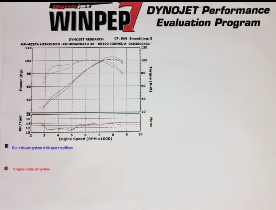 Sport exhaust system - with sport mufflers