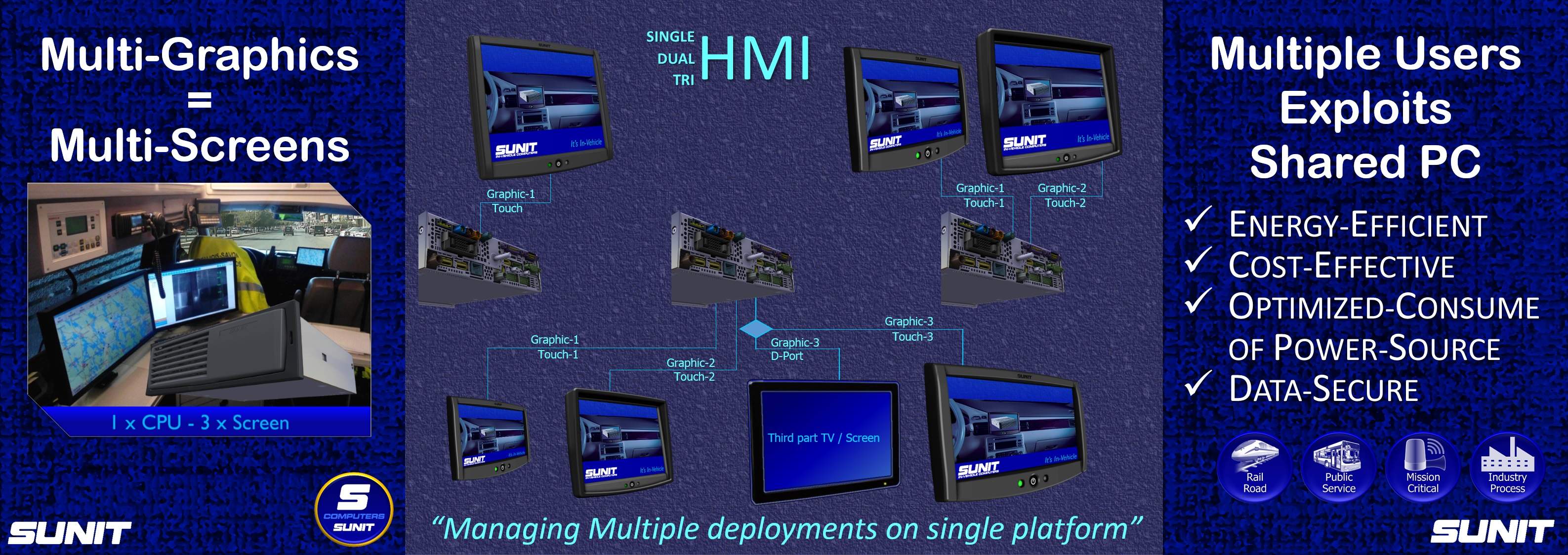 SUNIT Multi-Screen technologies