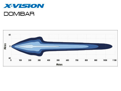 X-VISION DOMIBAR 120W