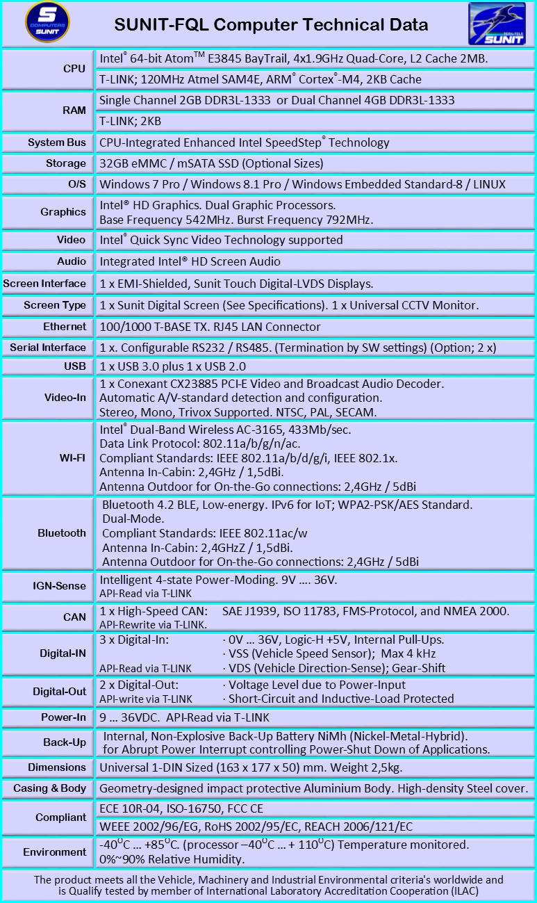 SUNIT-FQL Computer Technical Sheet