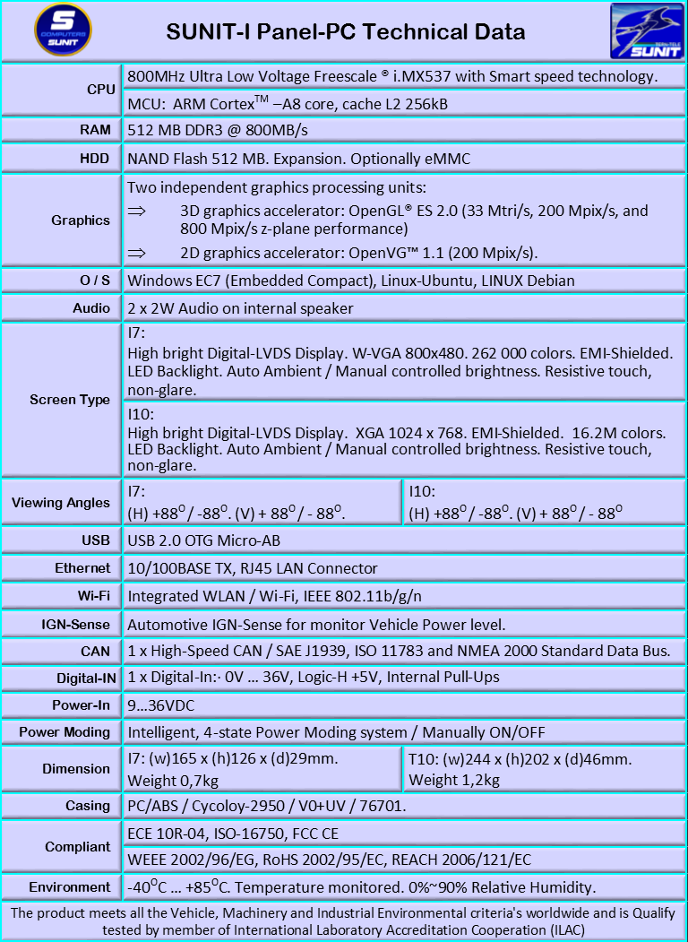 SUNIT-I All-in-One Panel-PC Technical Sheet